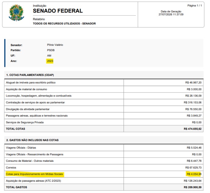 Gastos de Plínio Valério com divulgação do mandato crescem 115% entre 2023 e 2025