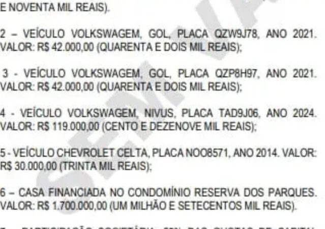 Vereador vê patrimônio saltar de R$ 290 mil para R$ 2,2 milhões em 5 meses